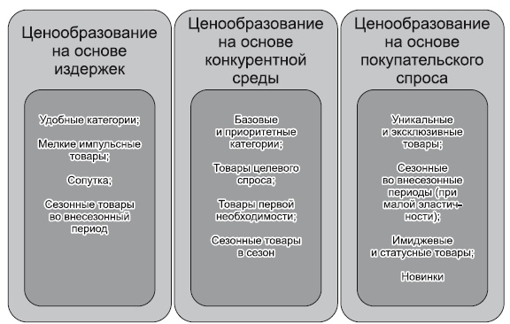 Иллюстрация к книге — Категорийный менеджмент. Курс управления ассортиментом в рознице (+ электронное приложение) [i_251.jpg]