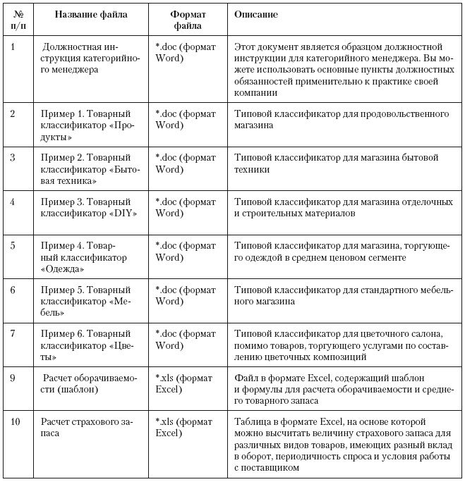 Иллюстрация к книге — Категорийный менеджмент. Курс управления ассортиментом в рознице (+ электронное приложение) [i_253.jpg]