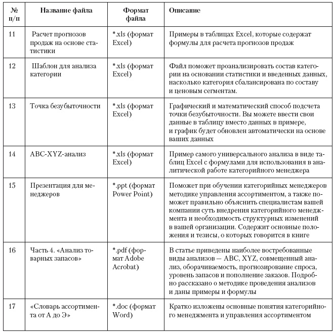 Иллюстрация к книге — Категорийный менеджмент. Курс управления ассортиментом в рознице (+ электронное приложение) [i_254.jpg]