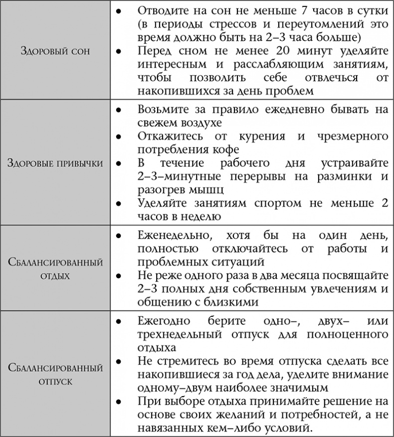 Иллюстрация к книге — Политический стресс-менеджмент [i_017.jpg]