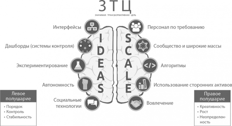 Иллюстрация к книге — Взрывной рост. Почему экспоненциальные организации в десятки раз продуктивнее вашей (и что с этим делать) [i_009.jpg]
