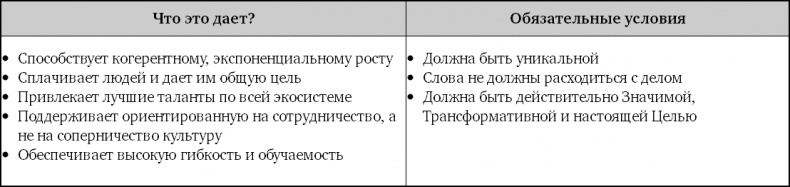 Иллюстрация к книге — Взрывной рост. Почему экспоненциальные организации в десятки раз продуктивнее вашей (и что с этим делать) [i_010.jpg]
