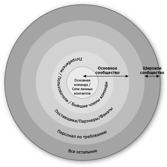 Иллюстрация к книге — Взрывной рост. Почему экспоненциальные организации в десятки раз продуктивнее вашей (и что с этим делать) [i_014.jpg]