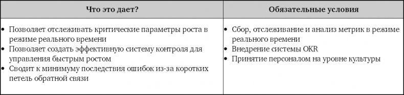 Иллюстрация к книге — Взрывной рост. Почему экспоненциальные организации в десятки раз продуктивнее вашей (и что с этим делать) [i_028.jpg]