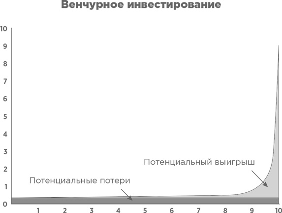 Иллюстрация к книге — Взрывной рост. Почему экспоненциальные организации в десятки раз продуктивнее вашей (и что с этим делать) [i_040.jpg]