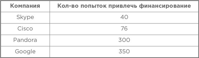 Иллюстрация к книге — Взрывной рост. Почему экспоненциальные организации в десятки раз продуктивнее вашей (и что с этим делать) [i_043.jpg]