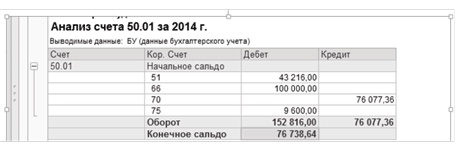 Иллюстрация к книге — 50 секретов проверяющего налоги. Как обезопасить себя, свой бизнес и получить миллион из бюджета [i_016.jpg]