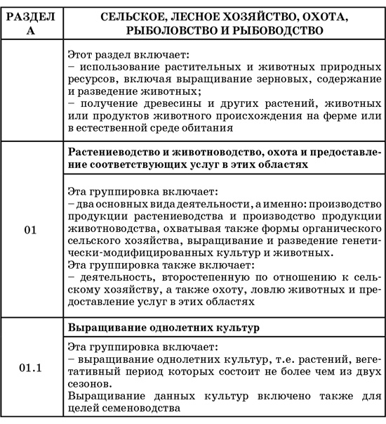 Иллюстрация к книге — 50 секретов проверяющего налоги. Как обезопасить себя, свой бизнес и получить миллион из бюджета [i_037.jpg]