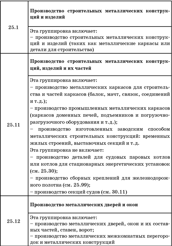 Иллюстрация к книге — 50 секретов проверяющего налоги. Как обезопасить себя, свой бизнес и получить миллион из бюджета [i_039.jpg]