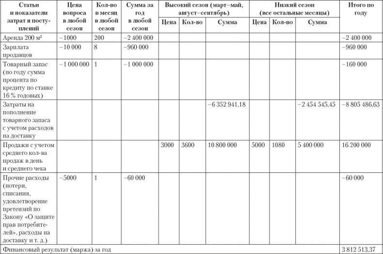 Иллюстрация к книге — Клонирование бизнеса. Франчайзинг и другие модели быстрого роста [_13.jpg]