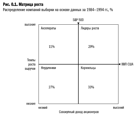 Иллюстрация к книге — Рост бизнеса под увеличительным стеклом [i_001.jpg]
