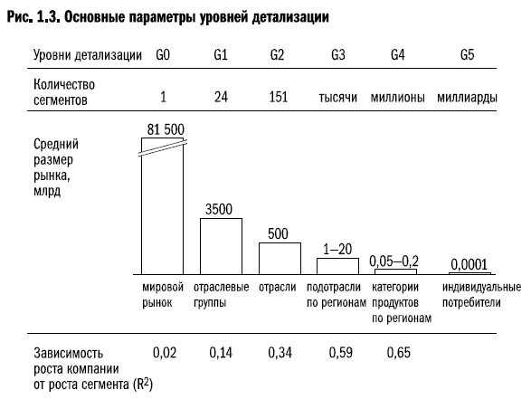 Иллюстрация к книге — Рост бизнеса под увеличительным стеклом [i_009.jpg]