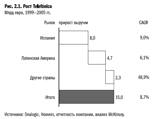 Иллюстрация к книге — Рост бизнеса под увеличительным стеклом [i_013.jpg]