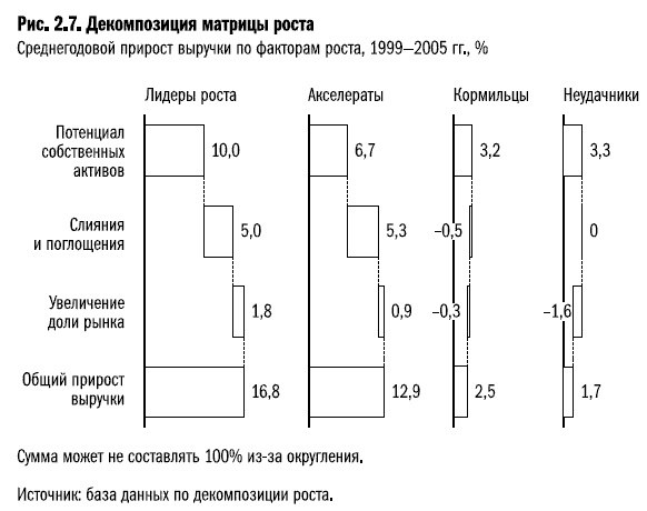 Иллюстрация к книге — Рост бизнеса под увеличительным стеклом [i_019.jpg]