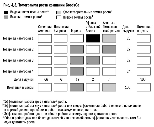 Иллюстрация к книге — Рост бизнеса под увеличительным стеклом [i_023.jpg]
