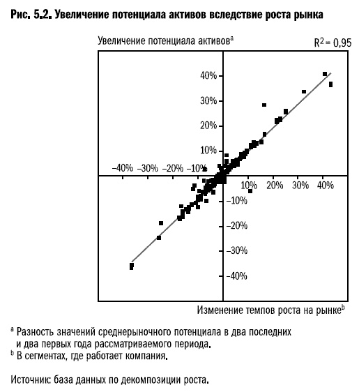 Иллюстрация к книге — Рост бизнеса под увеличительным стеклом [i_027.jpg]
