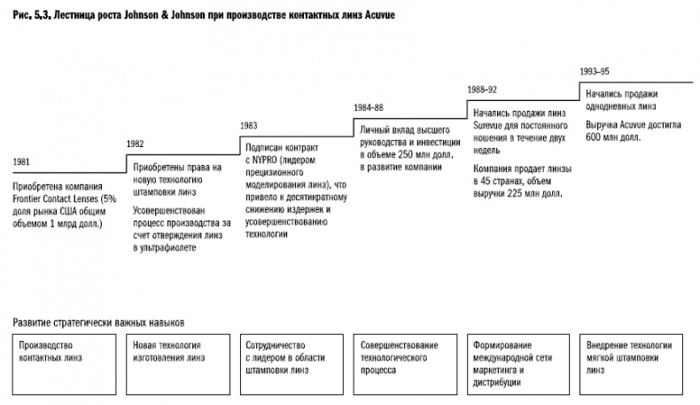 Иллюстрация к книге — Рост бизнеса под увеличительным стеклом [i_028.jpg]
