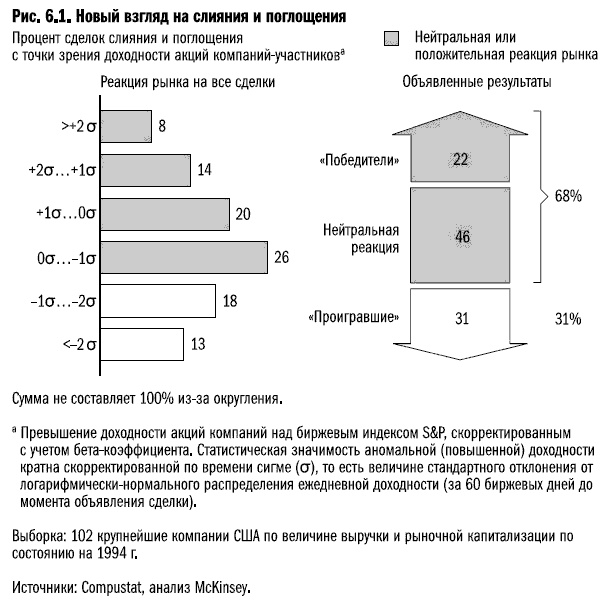 Иллюстрация к книге — Рост бизнеса под увеличительным стеклом [i_030.jpg]