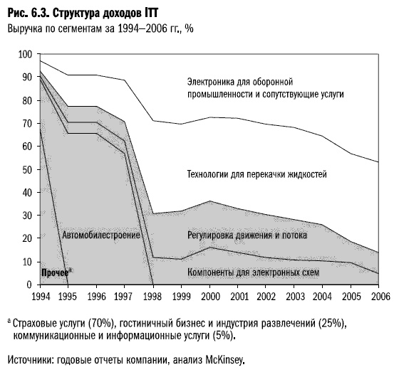 Иллюстрация к книге — Рост бизнеса под увеличительным стеклом [i_032.jpg]