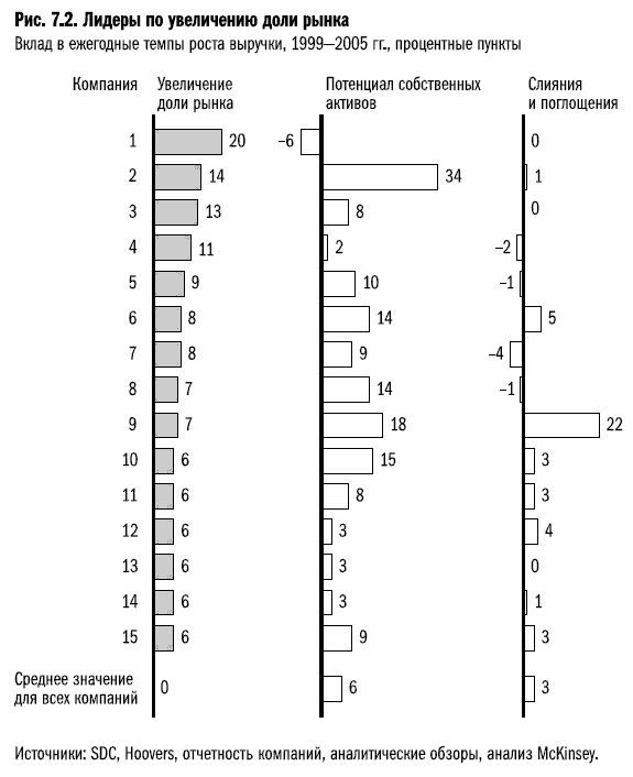 Иллюстрация к книге — Рост бизнеса под увеличительным стеклом [i_035.jpg]