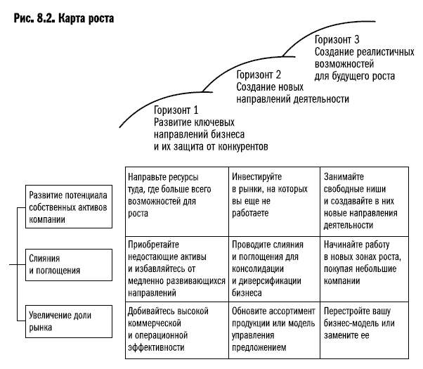 Иллюстрация к книге — Рост бизнеса под увеличительным стеклом [i_038.jpg]