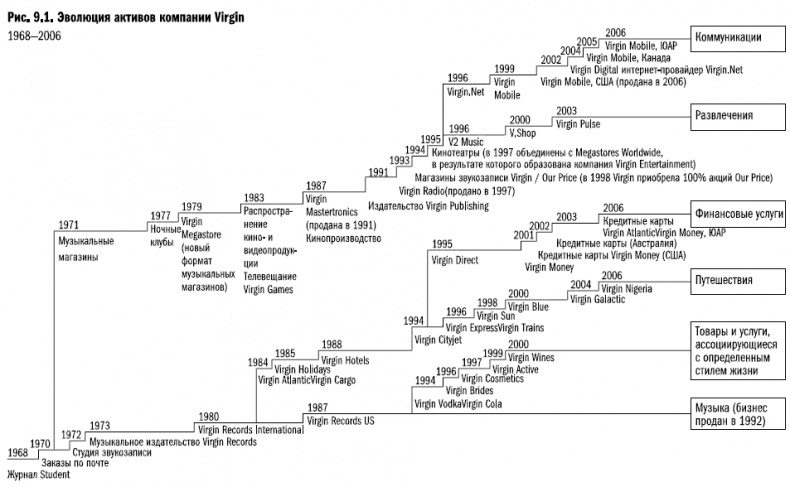 Иллюстрация к книге — Рост бизнеса под увеличительным стеклом [i_040.jpg]