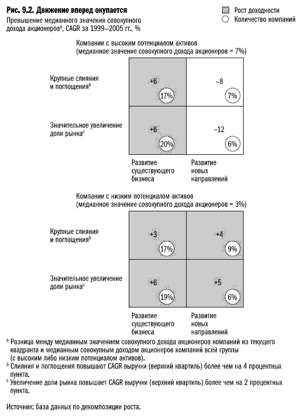 Иллюстрация к книге — Рост бизнеса под увеличительным стеклом [i_041.jpg]