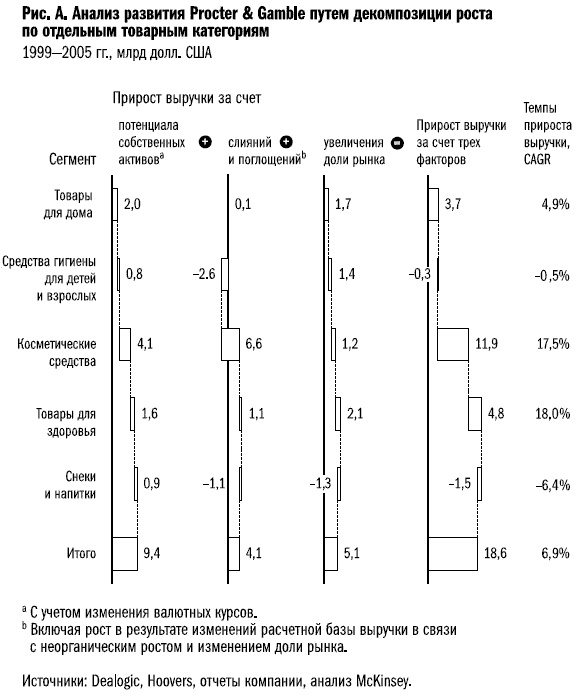 Иллюстрация к книге — Рост бизнеса под увеличительным стеклом [i_045.jpg]