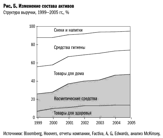 Иллюстрация к книге — Рост бизнеса под увеличительным стеклом [i_046.jpg]