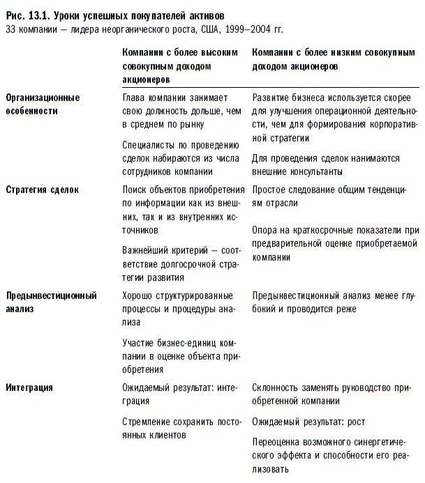 Иллюстрация к книге — Рост бизнеса под увеличительным стеклом [i_058.jpg]