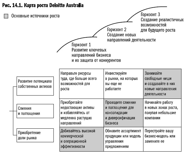 Иллюстрация к книге — Рост бизнеса под увеличительным стеклом [i_060.jpg]