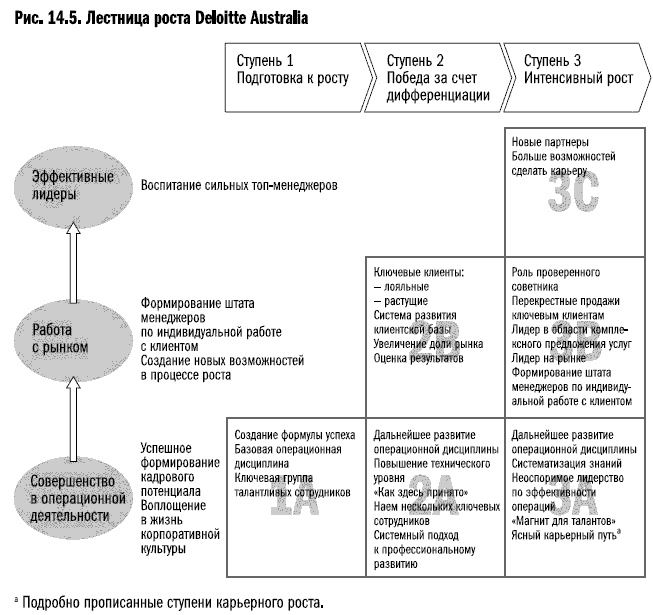 Иллюстрация к книге — Рост бизнеса под увеличительным стеклом [i_064.jpg]