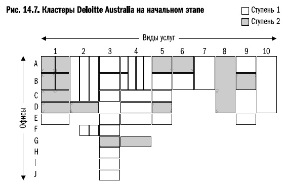 Иллюстрация к книге — Рост бизнеса под увеличительным стеклом [i_066.jpg]