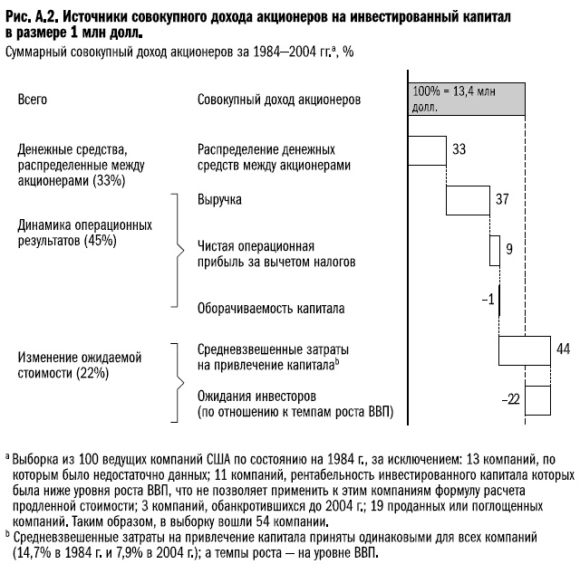 Иллюстрация к книге — Рост бизнеса под увеличительным стеклом [i_069.jpg]