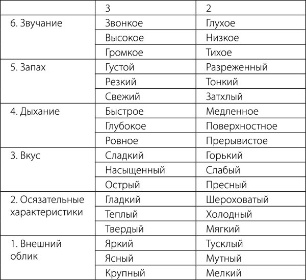 Иллюстрация к книге — Универсальный способ мышления. Введение в «Книгу Перемен» [_030.jpg]