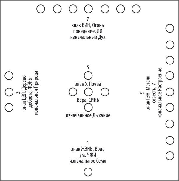 Иллюстрация к книге — Универсальный способ мышления. Введение в «Книгу Перемен» [_104.jpg]