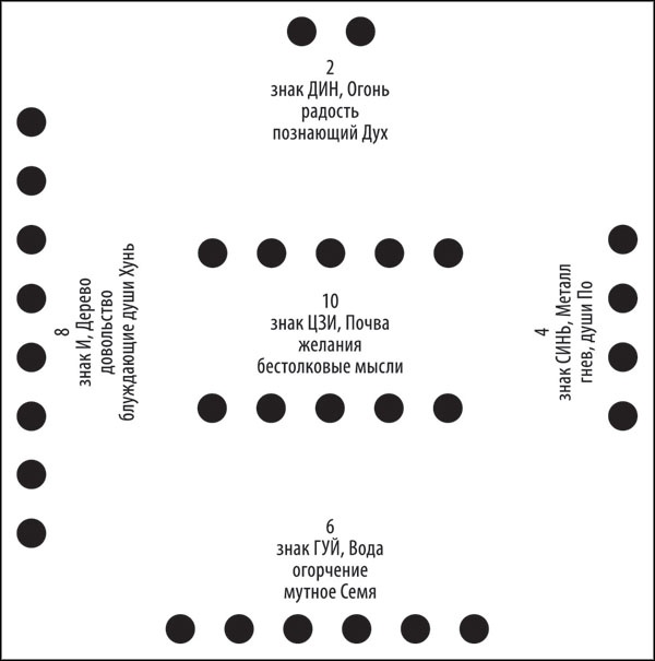Иллюстрация к книге — Универсальный способ мышления. Введение в «Книгу Перемен» [_105.jpg]