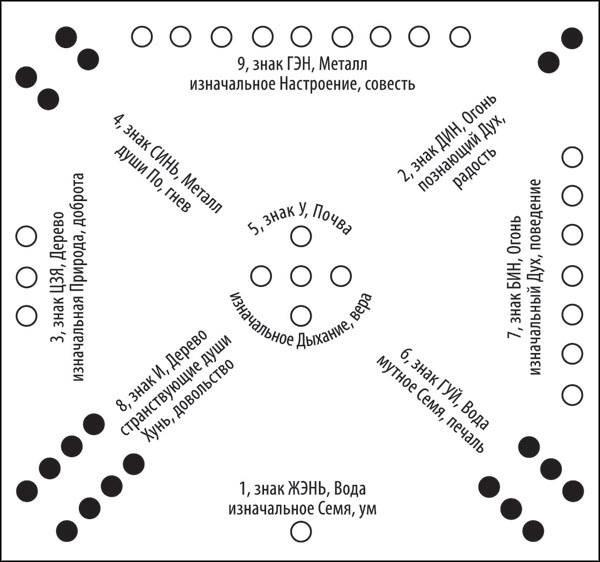 Иллюстрация к книге — Универсальный способ мышления. Введение в «Книгу Перемен» [_120.jpg]