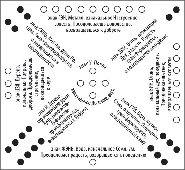 Иллюстрация к книге — Универсальный способ мышления. Введение в «Книгу Перемен» [_123.jpg]