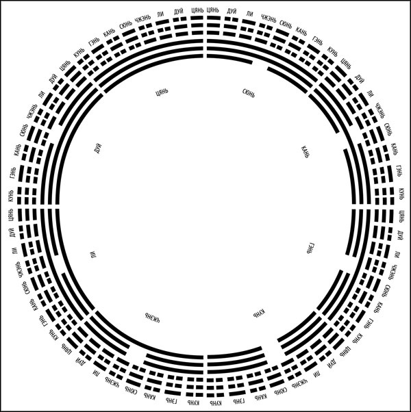 Иллюстрация к книге — Универсальный способ мышления. Введение в «Книгу Перемен» [_146.jpg]