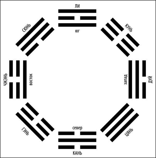 Иллюстрация к книге — Универсальный способ мышления. Введение в «Книгу Перемен» [_168.jpg]