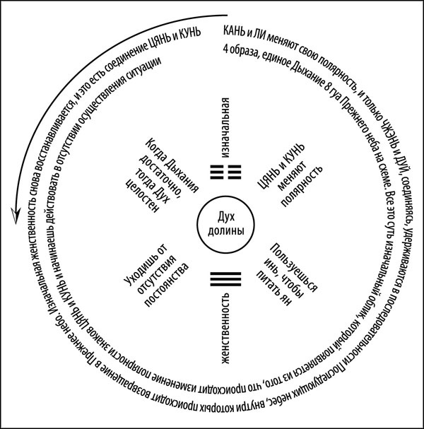 Иллюстрация к книге — Универсальный способ мышления. Введение в «Книгу Перемен» [_176.jpg]