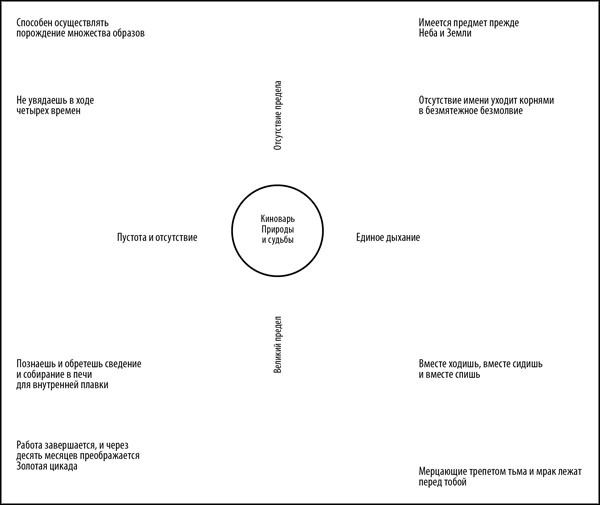 Иллюстрация к книге — Универсальный способ мышления. Введение в «Книгу Перемен» [_192193.jpg]