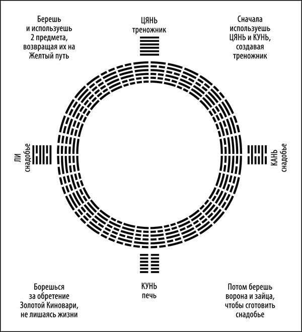 Иллюстрация к книге — Универсальный способ мышления. Введение в «Книгу Перемен» [_202.jpg]