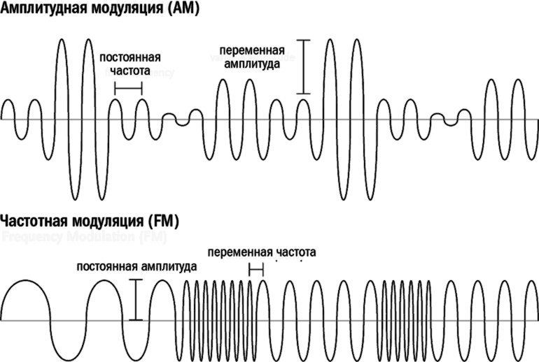 Иллюстрация к книге — Главный рубильник. Расцвет и гибель информационных империй от радио до интернета [i_003.jpg]