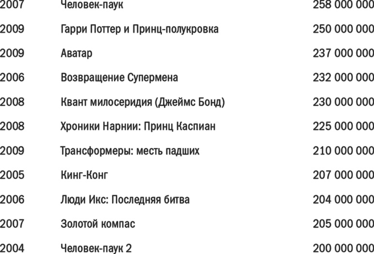 Иллюстрация к книге — Главный рубильник. Расцвет и гибель информационных империй от радио до интернета [i_008.jpg]