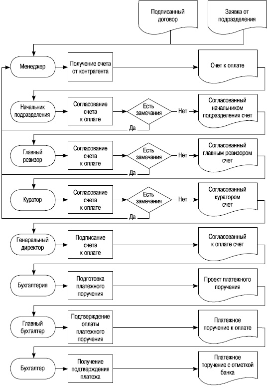 Иллюстрация к книге — Хватит платить за все! Снижение издержек в компании [i_018.jpg]