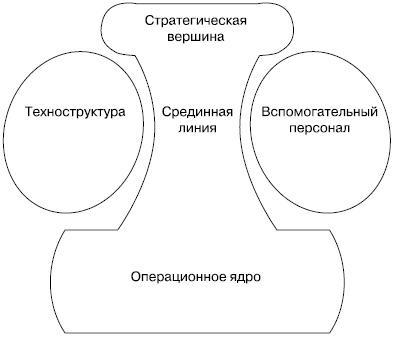 Иллюстрация к книге — Хватит платить за все! Снижение издержек в компании [i_019.jpg]