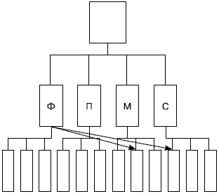 Иллюстрация к книге — Хватит платить за все! Снижение издержек в компании [i_023.jpg]