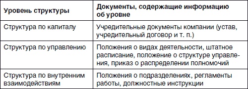 Иллюстрация к книге — Хватит платить за все! Снижение издержек в компании [i_028.jpg]